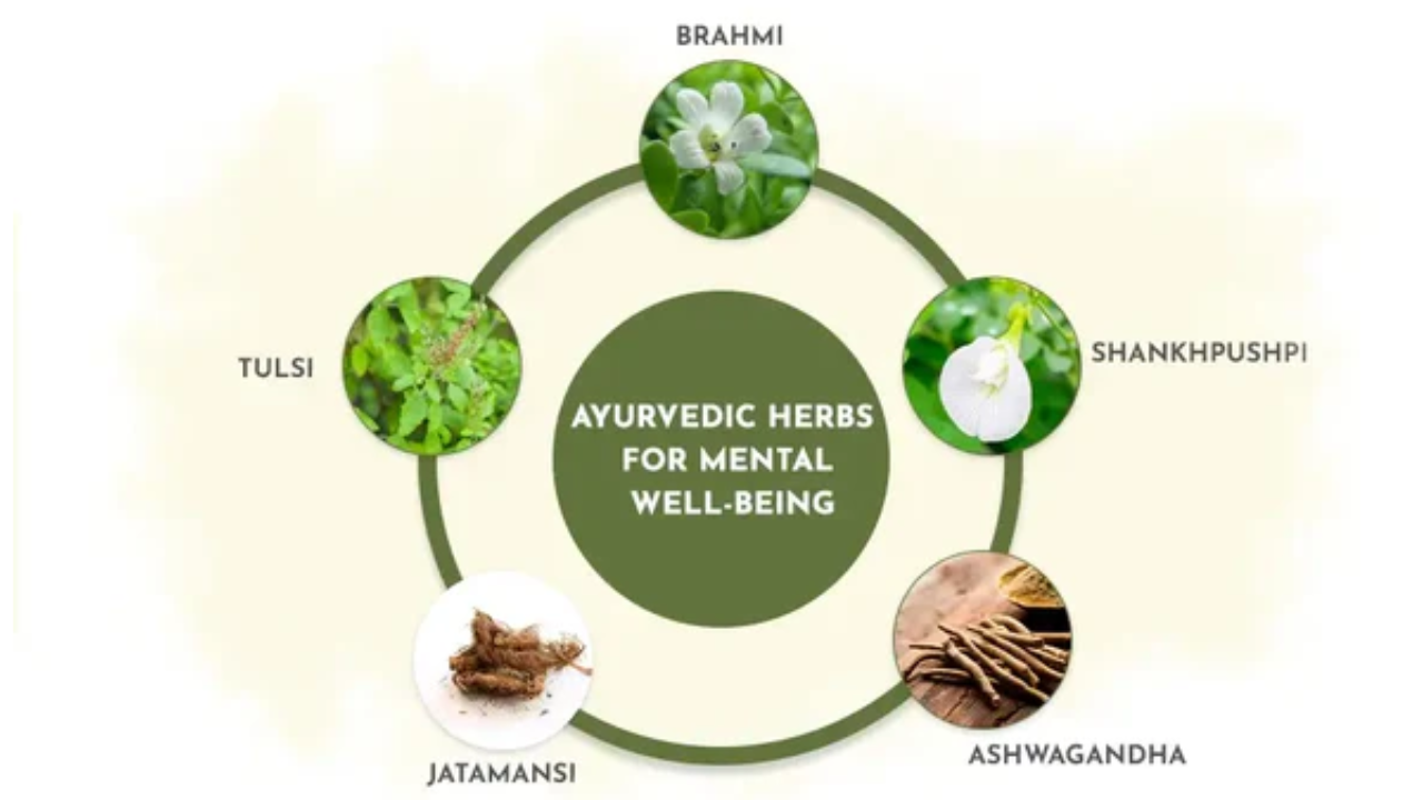 Ashwagandha and tulsi Ayurvedic herbs for stress anxiety relief mental detox