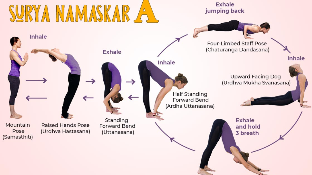 Downward dog position in Surya Namaskar Sun Salutation yoga sequence