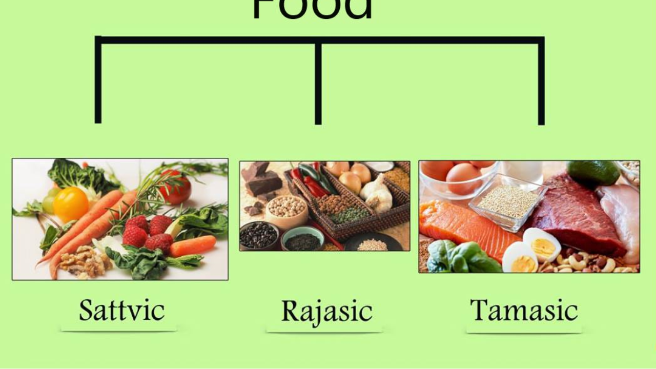 Chart showing Sattvic Rajasic and Tamasic foods for yoga diet plan
