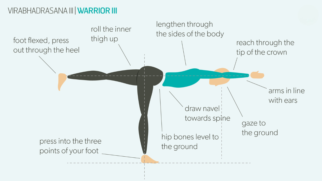 Yoga practitioner demonstrating Warrior III Pose benefits — showing strength, balance, and full body engagement in an open yoga shala